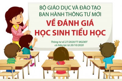 Ban hành quy định đánh giá học sinh tiểu học theo thông tư 27