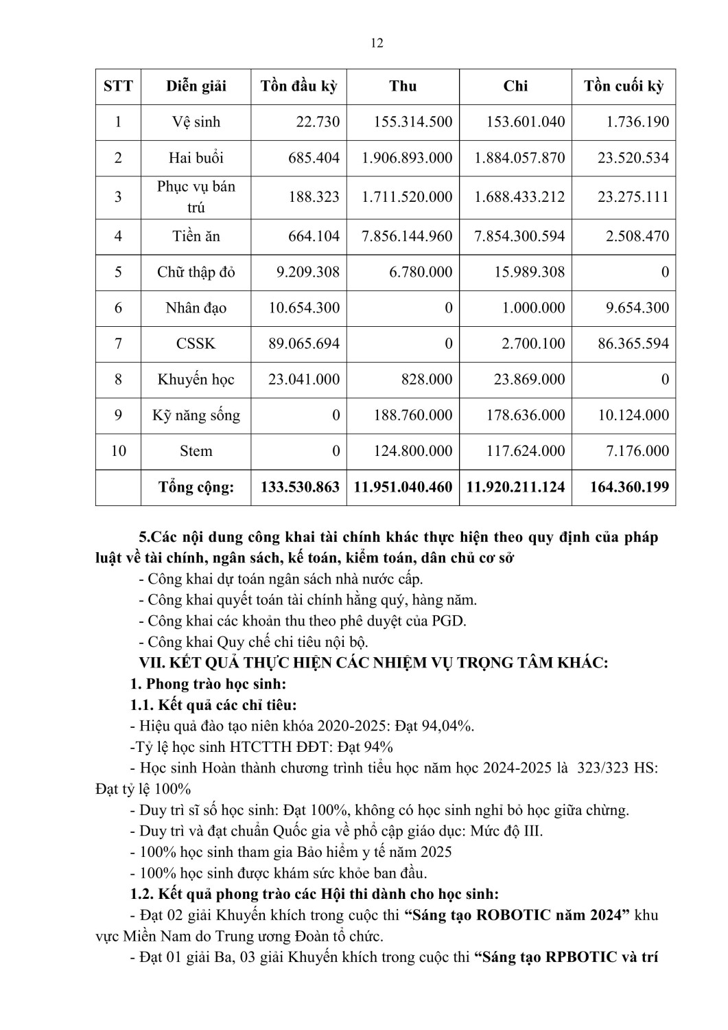 CÔNG KHAI THUONG NIEN CUỐI NĂM HỌC 2024 2025 hình ảnh 11