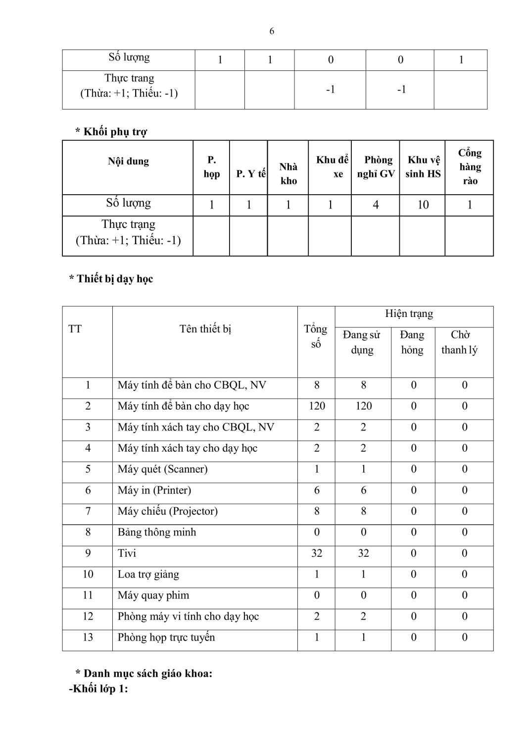 CÔNG KHAI THUONG NIEN CUỐI NĂM HỌC 2024 2025 hình ảnh 5