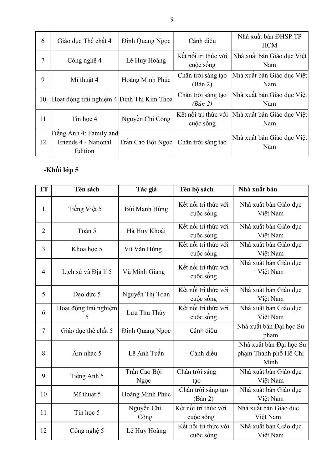 CÔNG KHAI THUONG NIEN CUỐI NĂM HỌC 2024 2025 hình ảnh 8